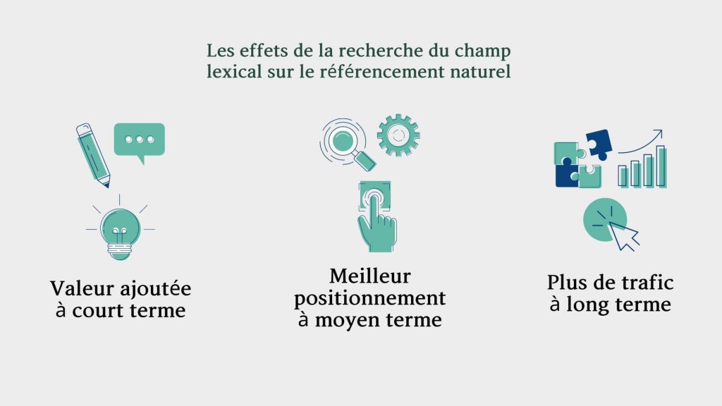 Illustration les bénéfices du champ lexical sur le référencement